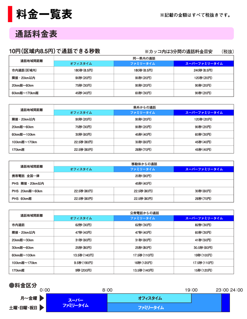 基本サービスは今までと変わらず
